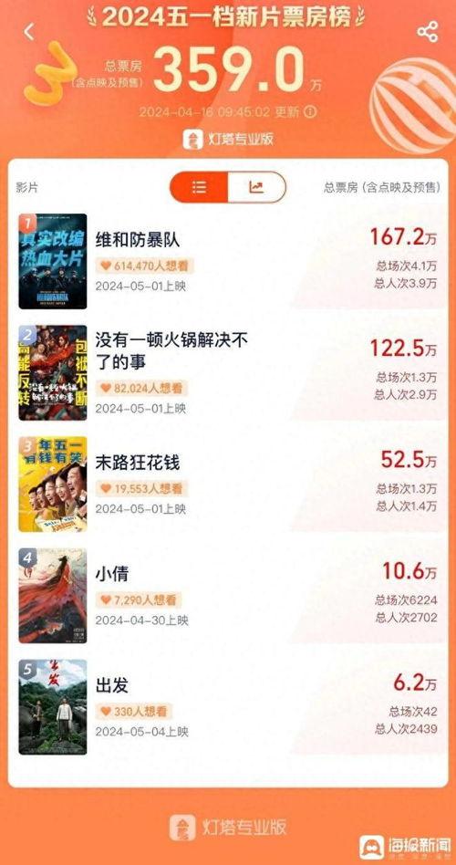 51国产视频在线观看,畅享海量优质国产影视资源，在线观看新体验  第2张